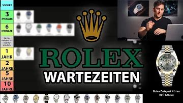 wie funktioniert eine rolex|rolex erfahrungen.